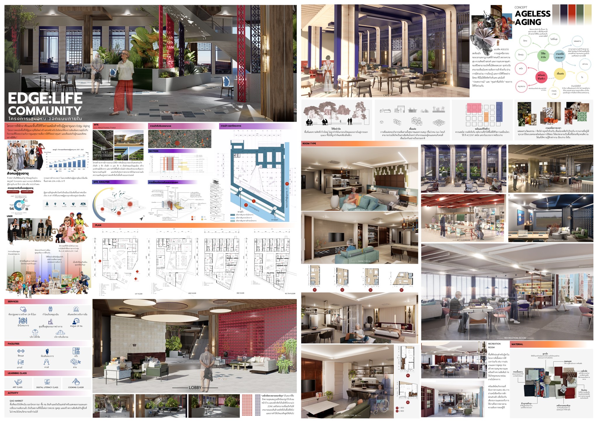 INTERIOR DESIGN FINAL THESIS 2025 – คณะการออกแบบและสถาปัตยกรรมศาสตร์ ...